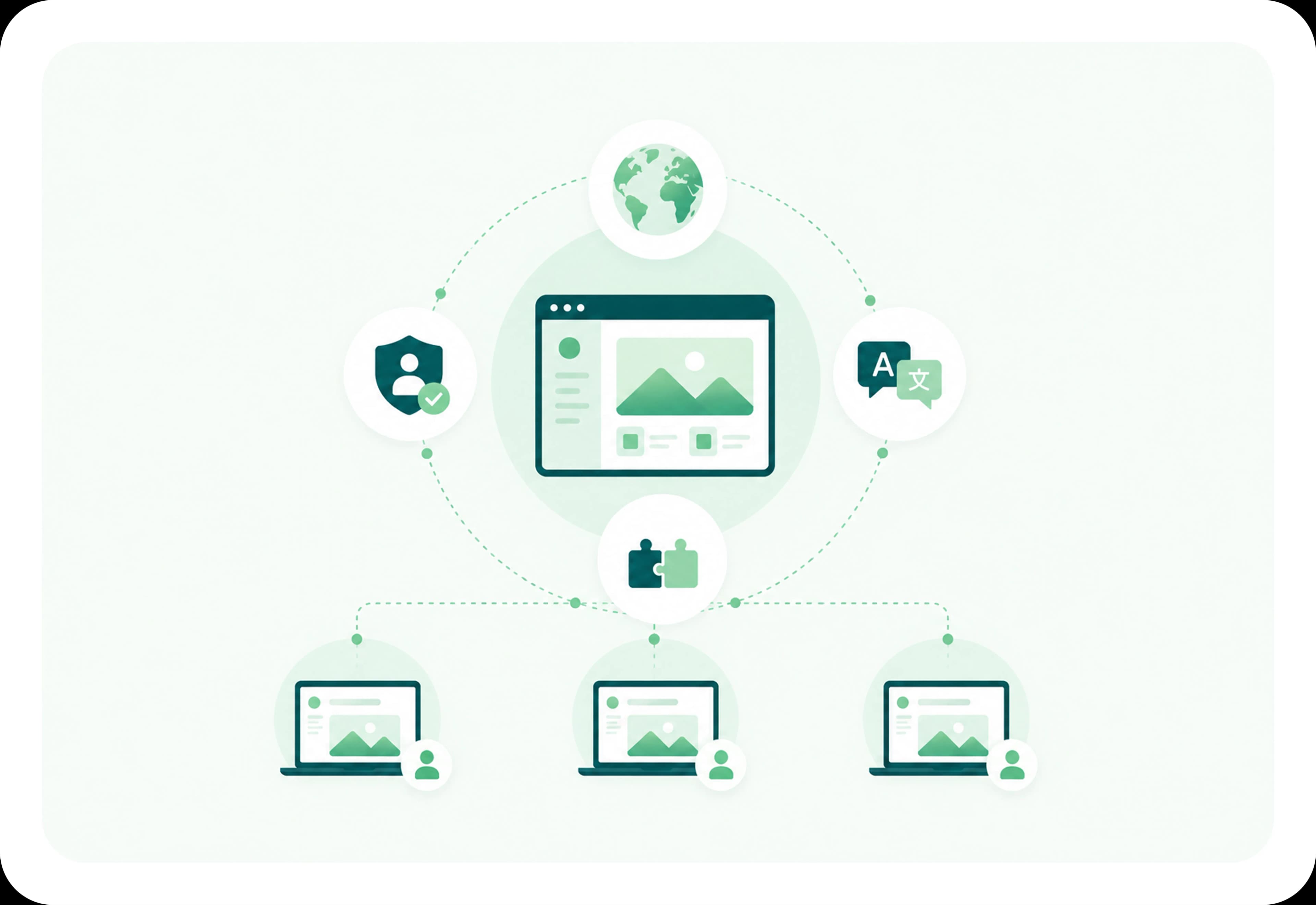 Multi-country federations and networks - Healthcare Industry Website Features