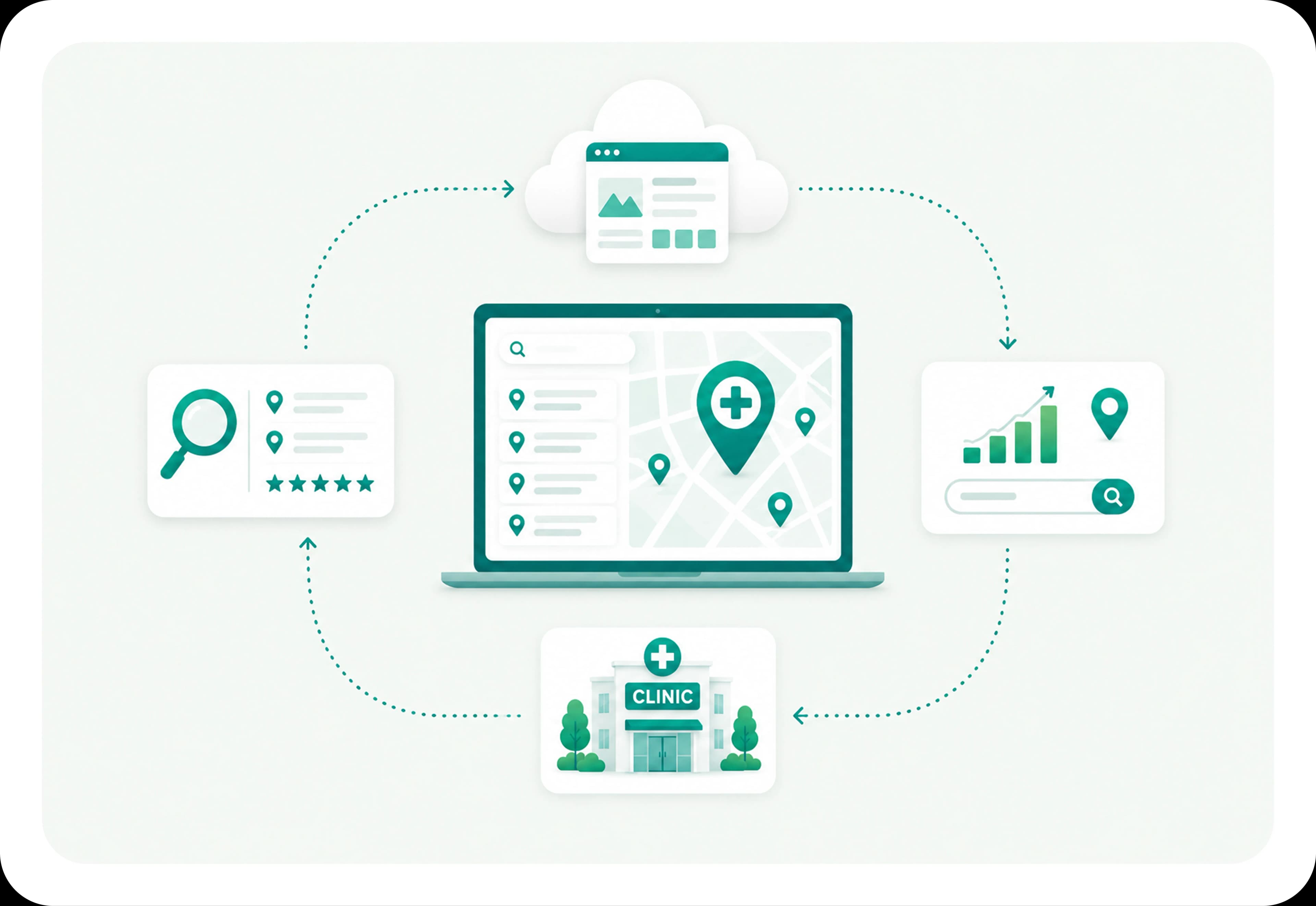Multi-location clinic groups | Healthcare Website Design & Development Multi-location clinic groups - Healthcare Industry Website Features