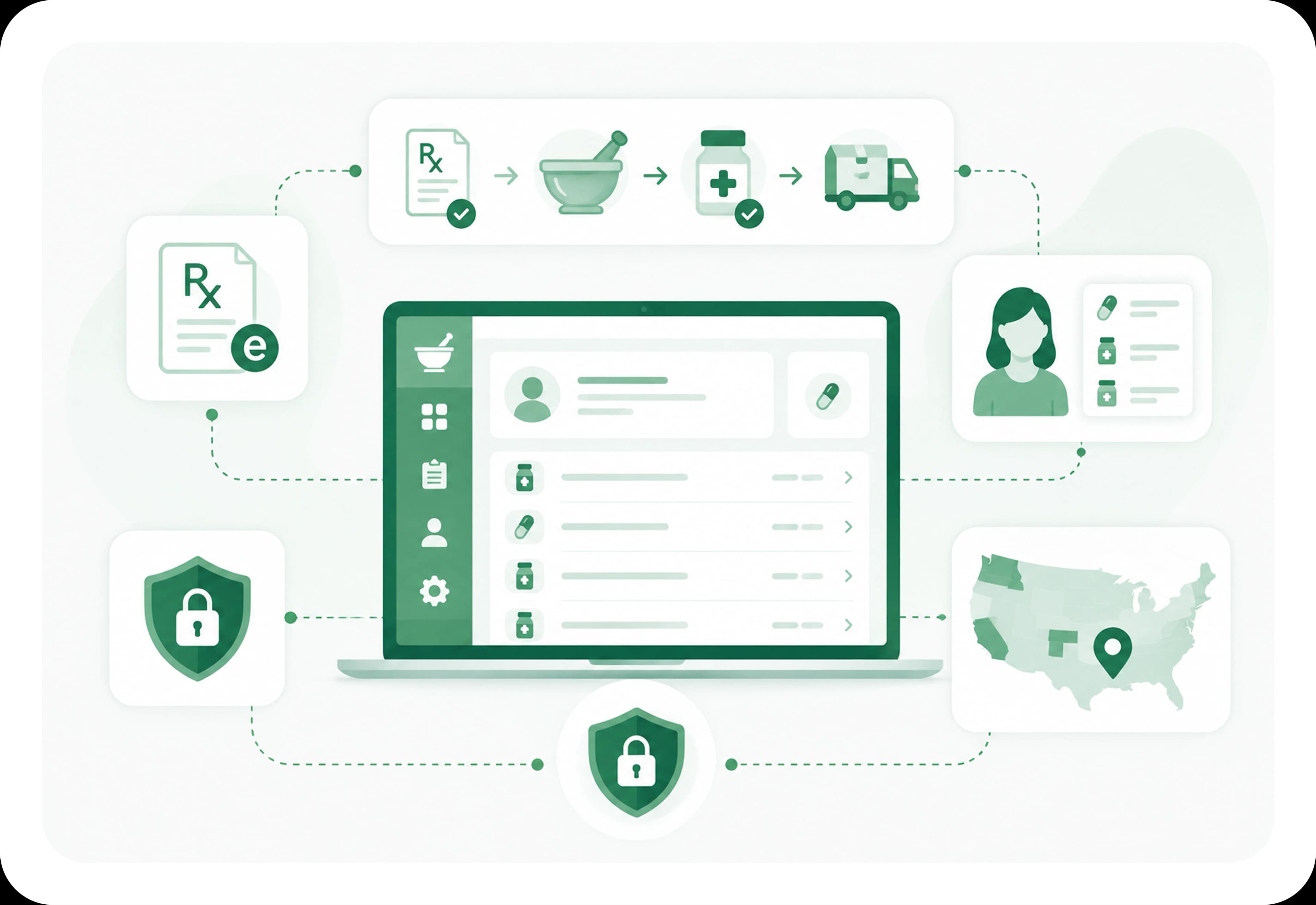 Compounding pharmacy platforms | Healthcare Website Design & Development Compounding pharmacy platforms - Healthcare Industry Website Features