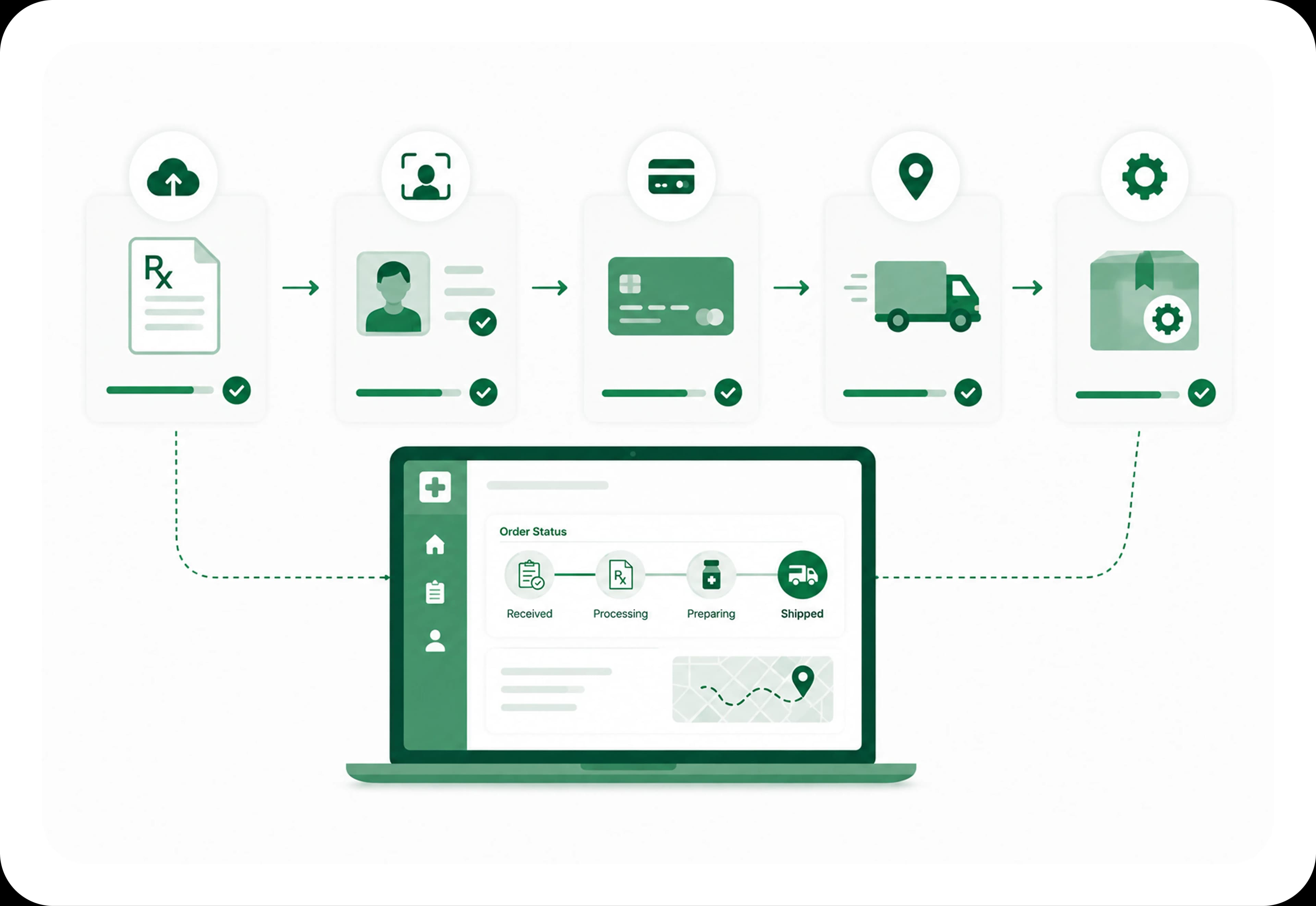 Online & direct-to-patient pharmacies | Healthcare Website Design & Development Online & direct-to-patient pharmacies - Healthcare Industry Website Features