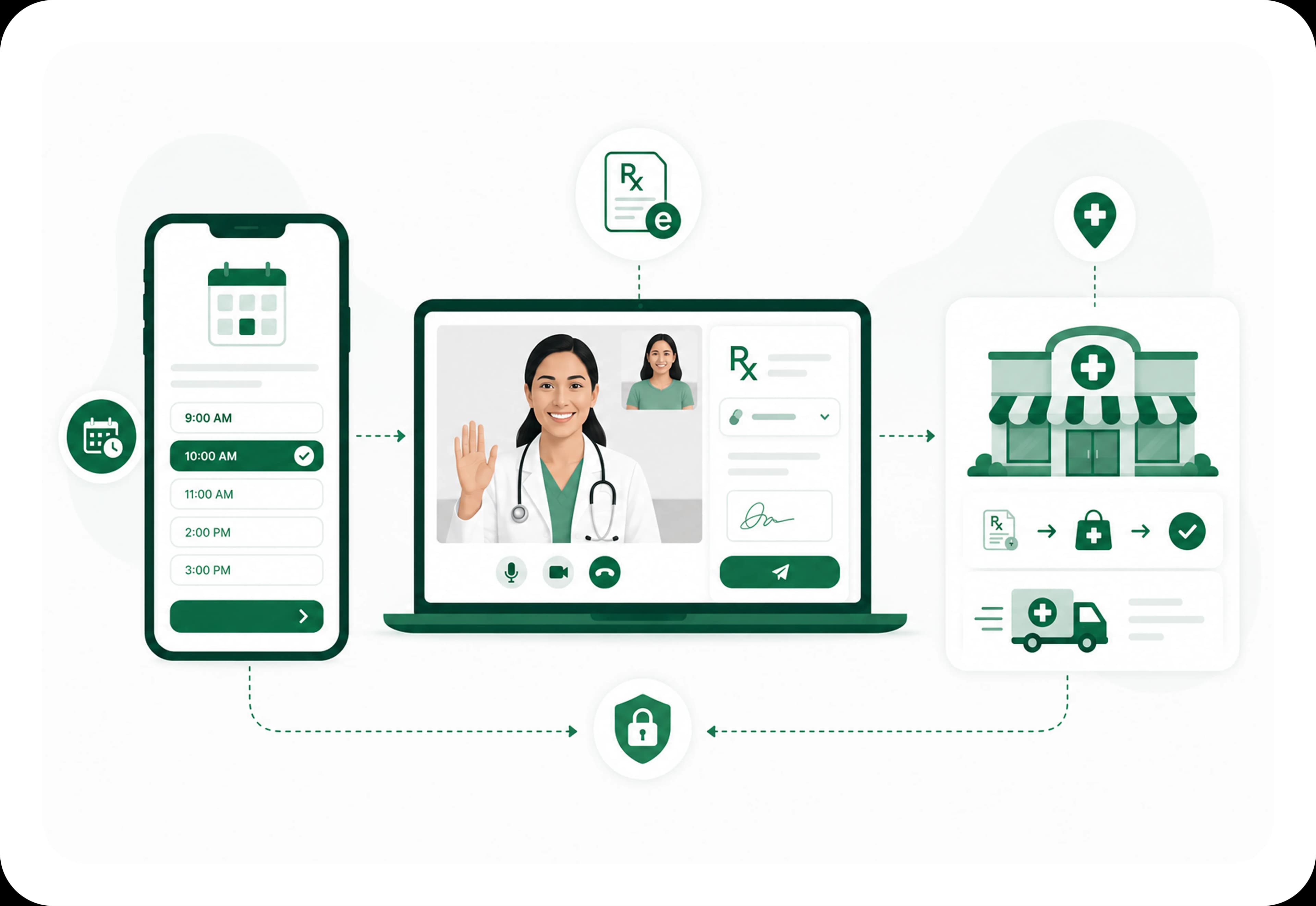 Telehealth + pharmacy integration | Healthcare Website Design & Development Telehealth + pharmacy integration - Healthcare Industry Website Features